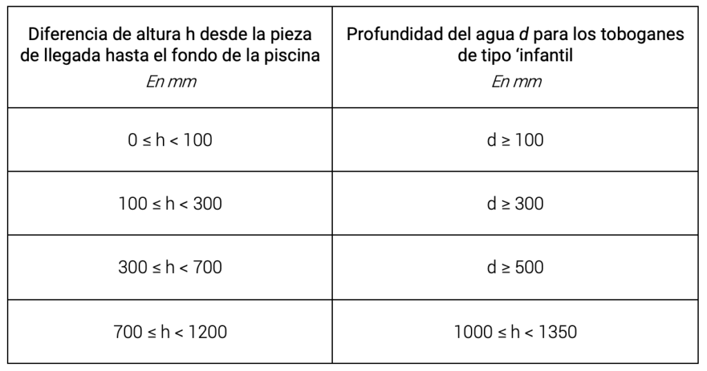 Piscinas con toboganes