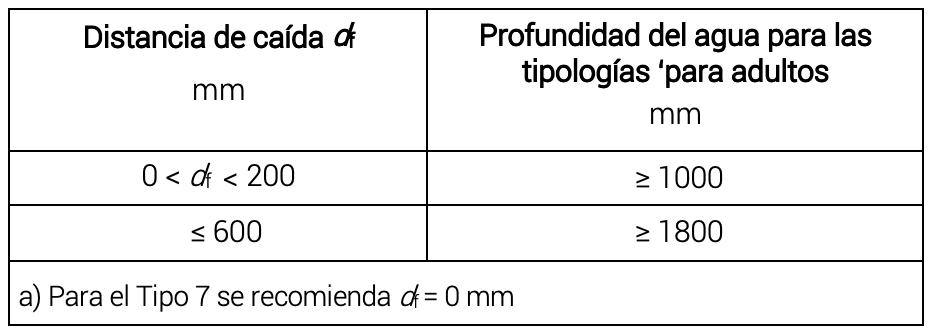 Piscinas con toboganes