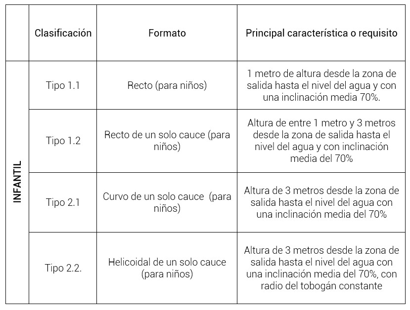 Toboganes acuáticos