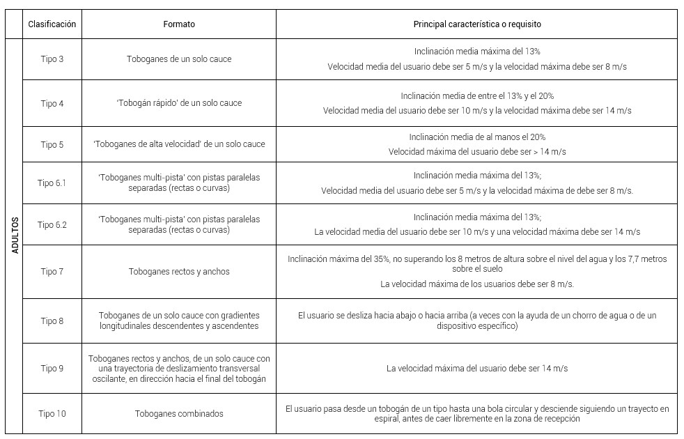 Toboganes acuáticos