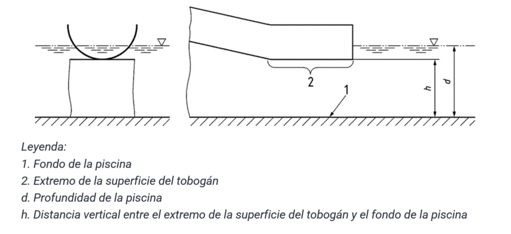 Toboganes acuáticos infantiles. Children's water slides